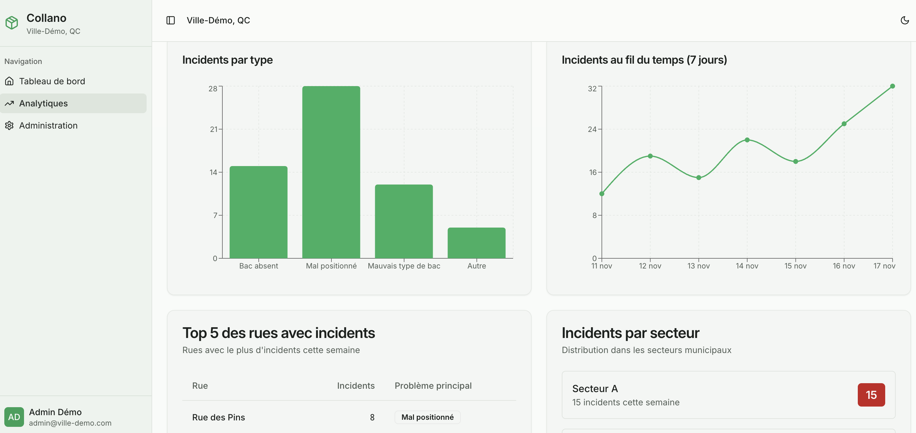 Analytique centralisée