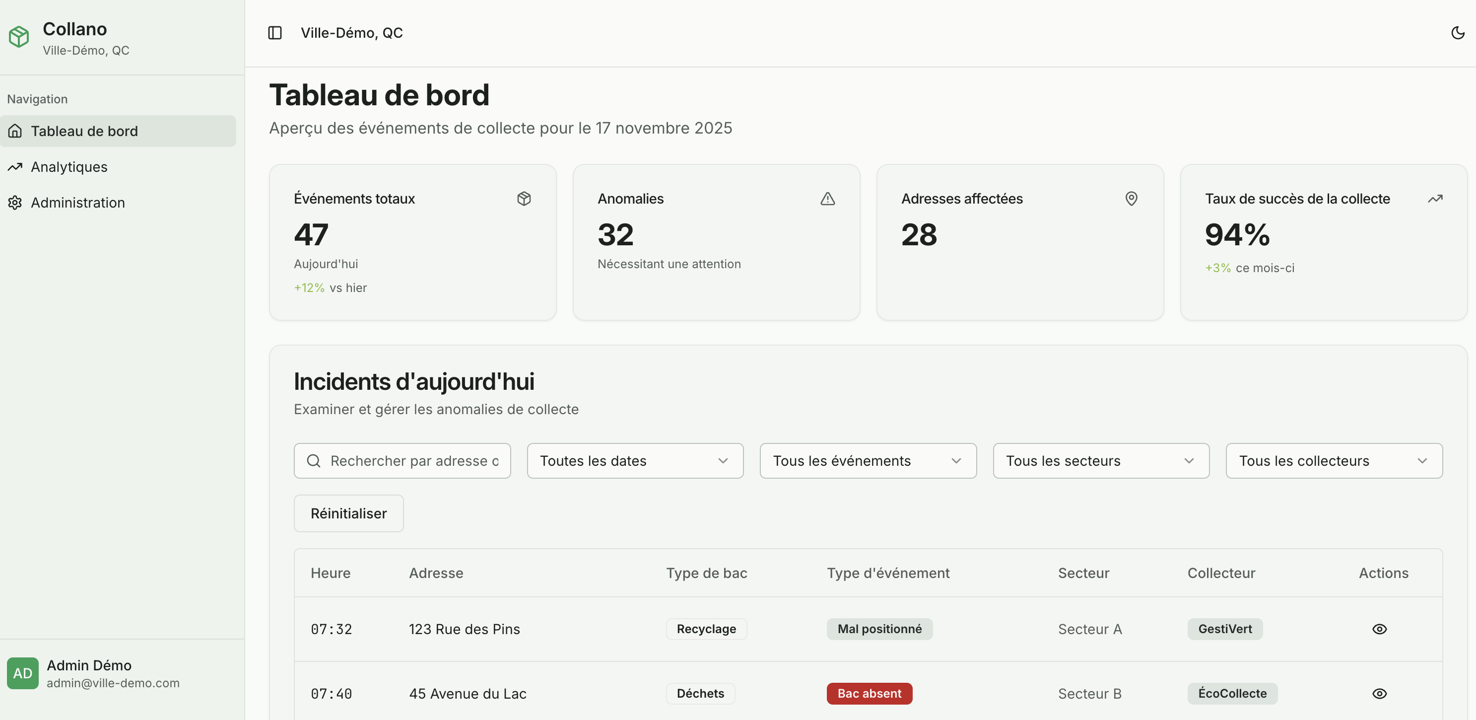 Tableau de bord des anomalies